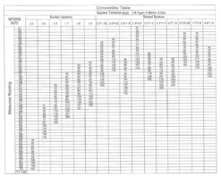 Katana Senseur à Mémoire -Vélos Équip Magasin Katana Speichentensiometer 10156 e