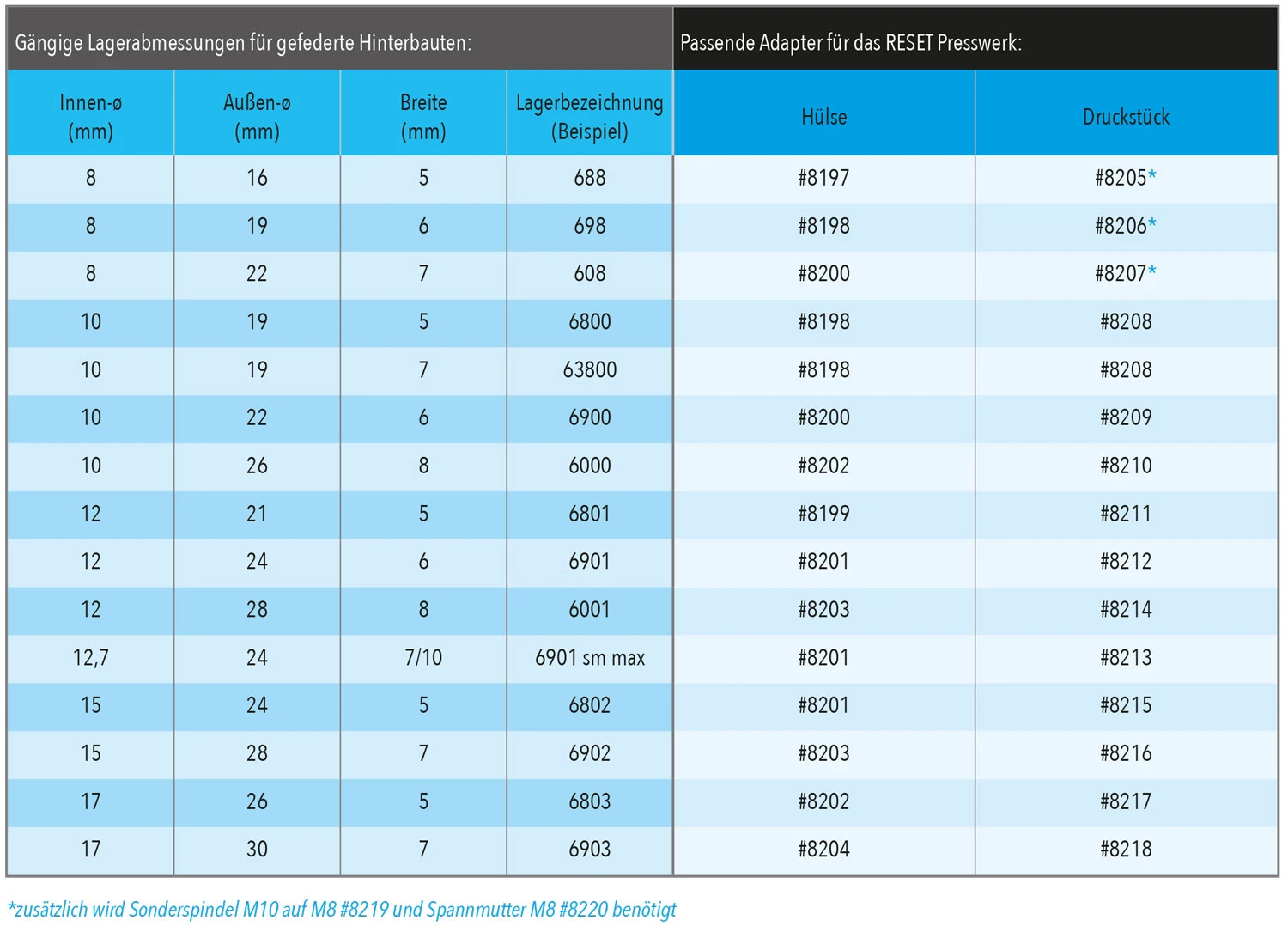 Pièce De Pression Pour Presswerk 3 Pièce De Pression Pour Presswerk – Image 3